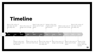 Timeline
55
DEC
NOV
OCT
SEP
AUG
JUL
JUN
MAY
APR
MAR
FEB
JAN
Blue is the colour of
the clear sky and
the deep sea
Red is the colour of
danger and courage
Black is the color of
ebony and of outer
space
Yellow is the color
of gold, butter and
ripe lemons
White is the color of
milk and fresh snow
Blue is the colour of
the clear sky and
the deep sea
Yellow is the color
of gold, butter and
ripe lemons
White is the color of
milk and fresh snow
Blue is the colour of
the clear sky and
the deep sea
Red is the colour of
danger and courage
Black is the color of
ebony and of outer
space
Yellow is the
color of gold,
butter and ripe
lemons
 