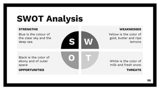 58
STRENGTHS
Blue is the colour of
the clear sky and the
deep sea
WEAKNESSES
Yellow is the color of
gold, butter and ripe
lemons
Black is the color of
ebony and of outer
space
OPPORTUNITIES
White is the color of
milk and fresh snow
THREATS
SWOT Analysis
 