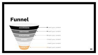 Funnel
60
PURCHASE
LOYALTY
AWARENESS
EVALUATION
DISCOVERY
INTENT
Insert your content
Insert your content
Insert your content
Insert your content
Insert your content
Insert your content
 