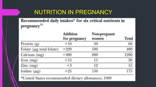 NUTRITION IN PREGNANCY
 