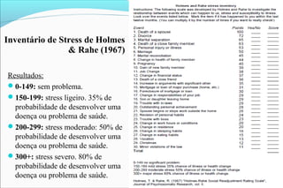 Inventário de Stress de Holmes
& Rahe (1967)
Resultados:
0-149: sem problema.
150-199: stress ligeiro. 35% de
probabilidade de desenvolver uma
doença ou problema de saúde.
200-299: stress moderado: 50% de
probabilidade de desenvolver uma
doença ou problema de saúde.
300+: stress severo. 80% de
probabilidade de desenvolver uma
doença ou problema de saúde.
 