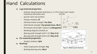 Comprehensive Guide to Stress Engineering Hand Calculations for Lug ...