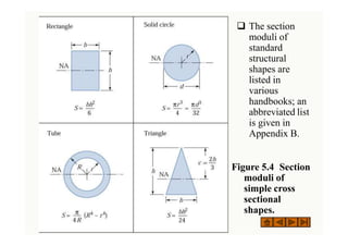 Stresses in beams | PPTX