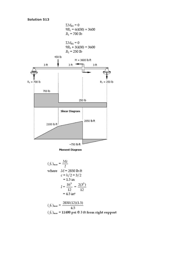 Solution of Chapter 05 stresses in beam Strength of Materials by