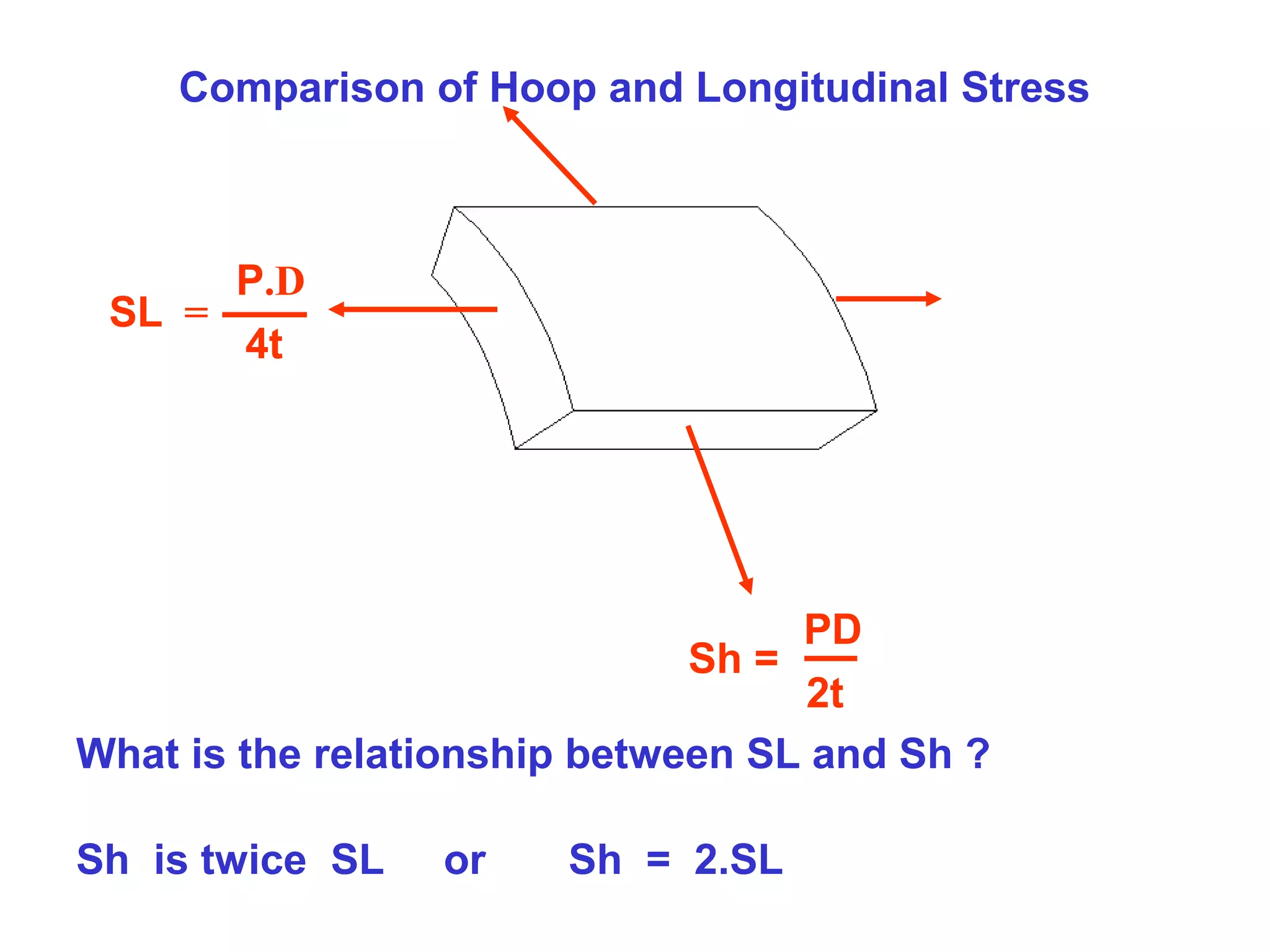 Stresses in cylindirical vessels | PPT