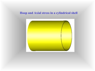 Hoop and Axial stress in a cylindrical shell
 