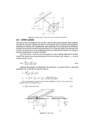 Stresses in the soil