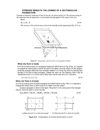 Stresses in the soil