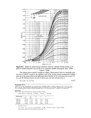 Stresses in the soil