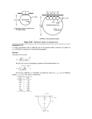 Stresses in the soil