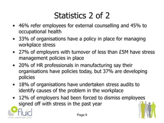 64% of respondents said employees signed off with stress in the past 12 months have returned to work