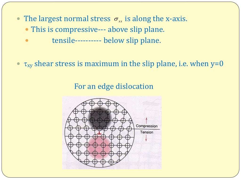 Stress fields around dislocation