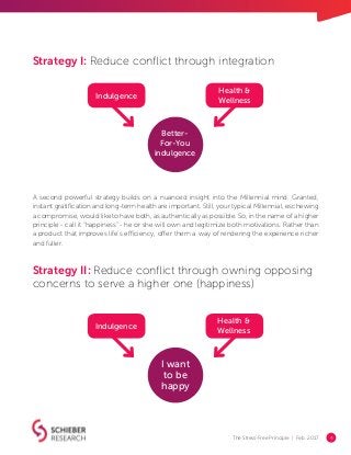 The Stress-Free Principle | Feb. 2017 4
Strategy I: Reduce conflict through integration
Strategy II: Reduce conflict through owning opposing
concerns to serve a higher one (happiness)
A second powerful strategy builds on a nuanced insight into the Millennial mind. Granted,
instant gratification and long-term health are important. Still, your typical Millennial, eschewing
a compromise, would like to have both, as authentically as possible. So, in the name of a higher
principle - call it “happiness” - he or she will own and legitimize both motivations. Rather than
a product that improves life’s efficiency, offer them a way of rendering the experience richer
and fuller.
Health &
Wellness
Better-
For-You
indulgence
Indulgence
Health &
Wellness
I want
to be
happy
Indulgence
 