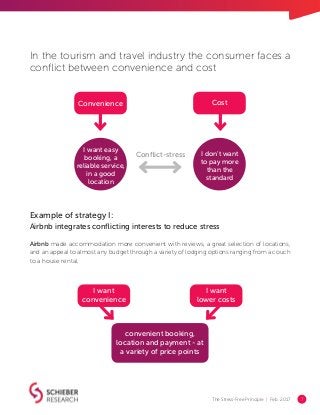 The Stress-Free Principle | Feb. 2017 7
In the tourism and travel industry the consumer faces a
conflict between convenience and cost
Airbnb made accommodation more convenient with reviews, a great selection of locations,
and an appeal to almost any budget through a variety of lodging options ranging from a couch
to a house rental.
I want
lower costs
convenient booking,
location and payment - at
a variety of price points
I want
convenience
Cost
I don't want
to pay more
than the
standard
I want easy
booking, a
reliable service,
in a good
location
Conflict-stress
Convenience
Example of strategy I:
Airbnb integrates conflicting interests to reduce stress
 