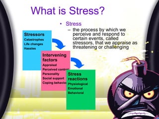 What is Stress? Stress the process by which we perceive and respond to certain events, called stressors, that we appraise as threatening or challenging Stressors Catastrophes Life changes Hassles Intervening factors Appraisal Perceived control Personality Social support Coping behaviors Stress reactions Physiological Emotional Behavioral 