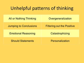 Unhelpful patterns of thinking
 