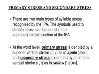 Stress in English (Record).pptx