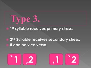  1st syllable receives primary stress.
 2nd Syllable receives secondary stress.
 It can be vice versa.
`1 ,2 `2,1
 