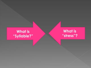 What is
“Syllable?”
What is
“stress”?
 