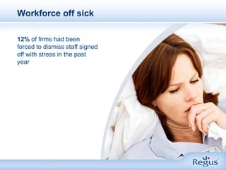 Workforce off sick<br />12% of firms had been forced to dismiss staff signed off with stress in the past year<br />