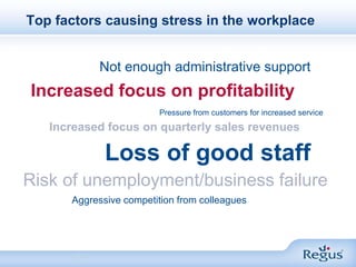 Top factors causing stress in the workplace<br />Not enough administrative support<br />Increased focus on profitability<b...