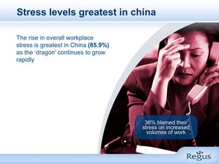 Stress levels greatest in china<br />The rise in overall workplace stress is greatest in China (85.9%) as the ‘dragon’ con...