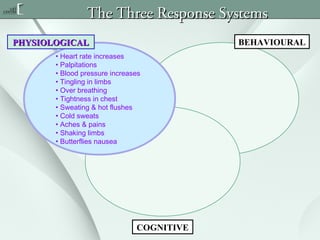 The Three Response Systems
BEHAVIOURAL

PHYSIOLOGICAL
• Heart rate increases
• Palpitations
• Blood pressure increases
• Tingling in limbs
• Over breathing
• Tightness in chest
• Sweating & hot flushes
• Cold sweats
• Aches & pains
• Shaking limbs
• Butterflies nausea

COGNITIVE

 