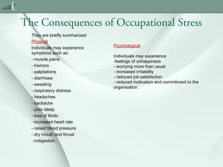 The Consequences of Occupational Stress
They are briefly summarized
Physical
Individuals may experience
symptoms such as:
- muscle pains
- tremors
- palpitations
- diarrhoea
- sweating
- respiratory distress
- headaches
- backache
- poor sleep
- loss of libido
- increased heart rate
- raised blood pressure
- dry mouth and throat
- indigestion

Psychological
Individuals may experience
-feelings of unhappiness
- worrying more than usual
- increased irritability
- reduced job satisfaction
- reduced motivation and commitment to the
organisation.

 