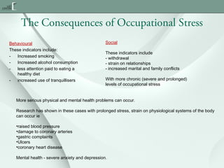 The Consequences of Occupational Stress
Behavioural
These indicators include:
Increased smoking
Increased alcohol consumption
less attention paid to eating a
healthy diet
increased use of tranquillisers

Social
These indicators include
- withdrawal
- strain on relationships
- increased marital and family conflicts
With more chronic (severe and prolonged)
levels of occupational stress

More serious physical and mental health problems can occur.
Research has shown in these cases with prolonged stress, strain on physiological systems of the body
can occur ie
•raised blood pressure
•damage to coronary arteries
•gastric complaints
•Ulcers
•coronary heart disease
Mental health - severe anxiety and depression.

 