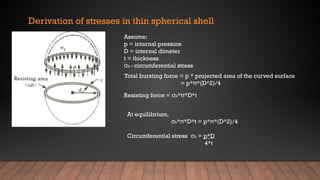 Stress Analysis and Force Equilibrium in Thin Spherical Shells Under ...