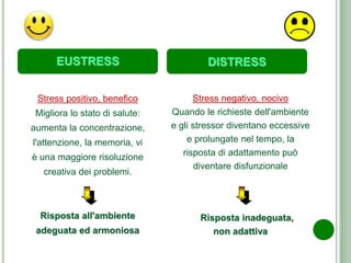 Stress positivo, benefico
Migliora lo stato di salute:
aumenta la concentrazione,
l'attenzione, la memoria, vi
è una maggi...
