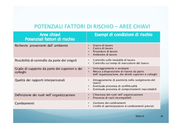 Rischio stress lavoro correlato ppt presentation