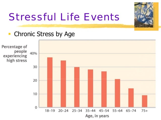 Stress Causes Effects And Management By Dr Ali Garatli
