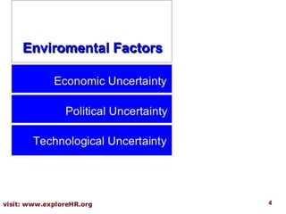 PPT on Stress manage,