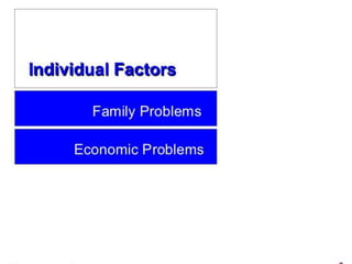PPT on Stress manage,