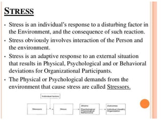 PPT on Stress manage,
