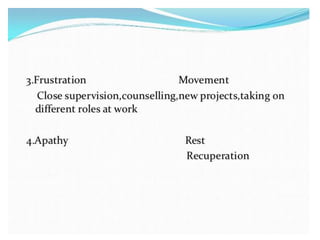 PPT on Stress manage,