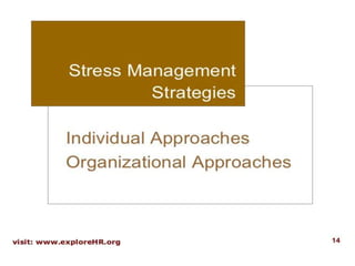 PPT on Stress manage,