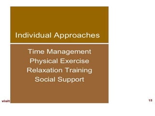 PPT on Stress manage,