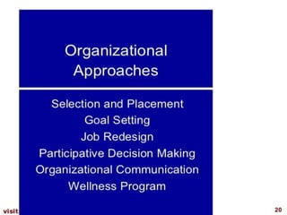 PPT on Stress manage,