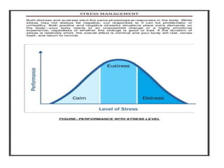 PPT on Stress manage,