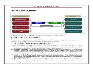 PPT on Stress manage,