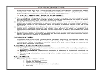 PPT on Stress manage,