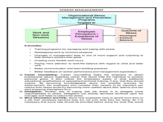 PPT on Stress manage,