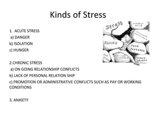 Kinds of Stress 1.  ACUTE STRESS a) DANGER b) ISOLATION c) HUNGER 2.CHRONIC STRESS a) ON GOING RELATIONSHIP CONFLICTS b) LACK OF PERSONAL RELATION SHIP c) PROMOTION OR ADMINISTRATIVE CONFLICTS SUCH AS PAY OR WORKING CONDITIONS 3. ANXIETY 
