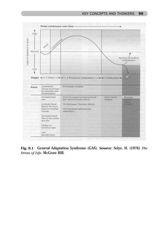 KEY CONCEPTS AND THINKERS       99




Fig. 8.1 General Adaptation Syndrome (GAS). Source: Selye, H. (1976) The
Stress of Life. McGraw Hill.
 