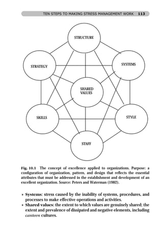 TEN STEPS TO MAKING STRESS MANAGEMENT WORK               113




                               STRUCTURE




                                                           SYSTEMS
     STRATEGY




                                   SHARED
                                   VALUES




         SKILLS                                               STYLE




                                   STAFF




Fig. 10.1 The concept of excellence applied to organizations. Purpose: a
conﬁguration of organization, pattern, and design that reﬂects the essential
attributes that must be addressed in the establishment and development of an
excellent organization. Source: Peters and Waterman (1982).


» Systems: stress caused by the inability of systems, procedures, and
  processes to make effective operations and activities.
» Shared values: the extent to which values are genuinely shared; the
  extent and prevalence of dissipated and negative elements, including
  canteen cultures.
 