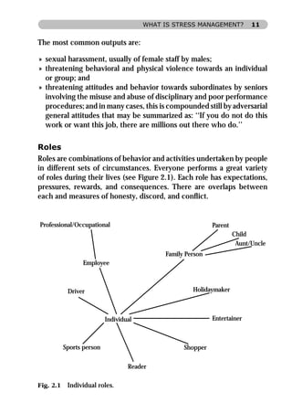 WHAT IS STRESS MANAGEMENT?          11


The most common outputs are:

» sexual harassment, usually of female staff by males;
» threatening behavioral and physical violence towards an individual
  or group; and
» threatening attitudes and behavior towards subordinates by seniors
  involving the misuse and abuse of disciplinary and poor performance
  procedures; and in many cases, this is compounded still by adversarial
  general attitudes that may be summarized as: ‘‘If you do not do this
  work or want this job, there are millions out there who do.’’

Roles
Roles are combinations of behavior and activities undertaken by people
in different sets of circumstances. Everyone performs a great variety
of roles during their lives (see Figure 2.1). Each role has expectations,
pressures, rewards, and consequences. There are overlaps between
each and measures of honesty, discord, and conﬂict.


Professional/Occupational                                    Parent
                                                                      Child
                                                                       Aunt/Uncle
                                             Family Person
                 Employee



            Driver                                    Holidaymaker



                           Individual                        Entertainer



           Sports person                           Shopper

                                   Reader

Fig. 2.1    Individual roles.
 
