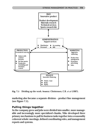 STRESS MANAGEMENT IN PRACTICE                 73


                                     R&D
                               Innovative product

                              Product development
                                Materials research
                                Technical services
                               Sports research lab




                                 ADMINISTRATION
                                    Support services

                               Distribution         Accounting
                               Personnel            MIS

     PRODUCTION                                                  MARKETING
   Economical sourcing                                            Aggressive
                                                                  marketing
      Liaison with
      contract                                                   Product line
      factories                                                  management
      Far East quotes                                            Promotion,
      Production                                                 advertising
      scheduling and                                             Sales
      inventory
      control



                                       FINANCE
                                  Innovative financing

                                    Nissho - Iwai
                                    Banks
                                    Equity



Fig. 7.1   Dividing up the work. Source: Christensen, C.R. et al (1987).


marketing also became a separate division – product line management
(see Figure 7.1).

Pulling things together
As the company grew and jobs were divided into smaller, more manage-
able and increasingly more specialized chunks, Nike developed three
primary mechanisms to pull its business tasks together into a reasonably
coherent whole: meetings, deﬁned coordinating roles, and management
reports and systems.
 