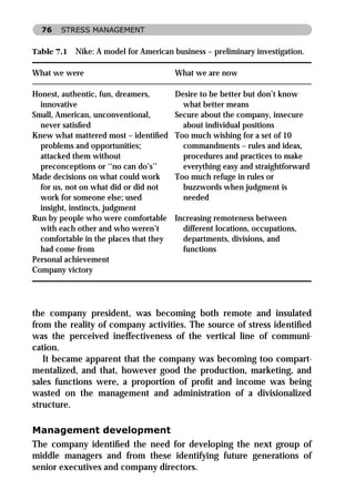 76   STRESS MANAGEMENT


Table 7.1   Nike: A model for American business – preliminary investigation.

What we were                            What we are now

Honest, authentic, fun, dreamers,       Desire to be better but don’t know
  innovative                              what better means
Small, American, unconventional,        Secure about the company, insecure
  never satisﬁed                          about individual positions
Knew what mattered most – identiﬁed     Too much wishing for a set of 10
  problems and opportunities;             commandments – rules and ideas,
  attacked them without                   procedures and practices to make
  preconceptions or ‘‘no can do’s’’       everything easy and straightforward
Made decisions on what could work       Too much refuge in rules or
  for us, not on what did or did not      buzzwords when judgment is
  work for someone else; used             needed
  insight, instincts, judgment
Run by people who were comfortable      Increasing remoteness between
  with each other and who weren’t         different locations, occupations,
  comfortable in the places that they     departments, divisions, and
  had come from                           functions
Personal achievement
Company victory




the company president, was becoming both remote and insulated
from the reality of company activities. The source of stress identiﬁed
was the perceived ineffectiveness of the vertical line of communi-
cation.
   It became apparent that the company was becoming too compart-
mentalized, and that, however good the production, marketing, and
sales functions were, a proportion of proﬁt and income was being
wasted on the management and administration of a divisionalized
structure.

Management development
The company identiﬁed the need for developing the next group of
middle managers and from these identifying future generations of
senior executives and company directors.
 